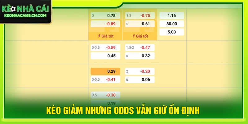 Dấu Hiệu Kèo Thơm Và Cách Xác Định Tỷ Lệ Nên Vào Cược 3 Phân tích bảng tỷ lệ để đánh giá xu hướng kèo tăng giảm